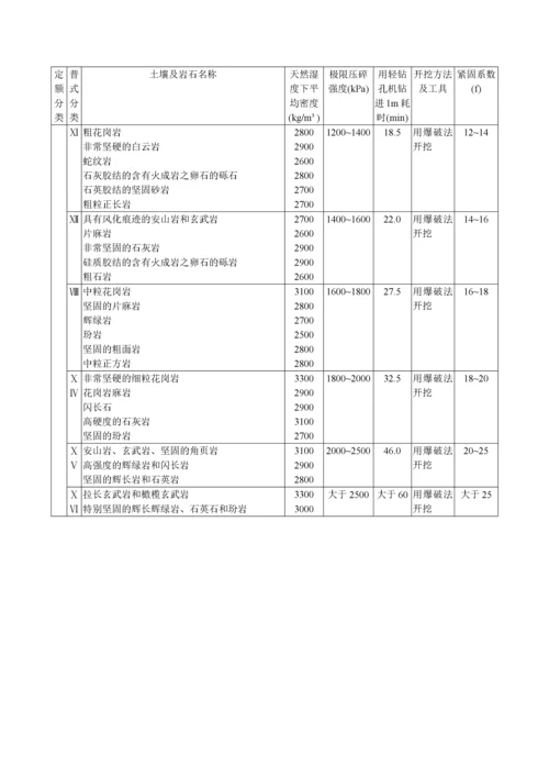 全国统一市政工程预算定额编制说明.docx