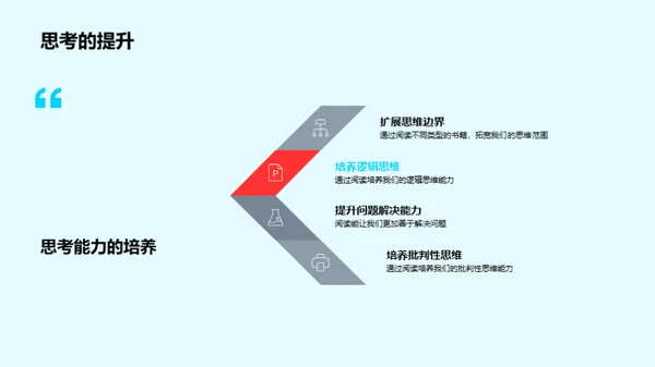阅读的力量
