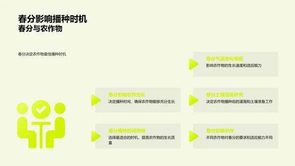 春分节气农业实践PPT模板