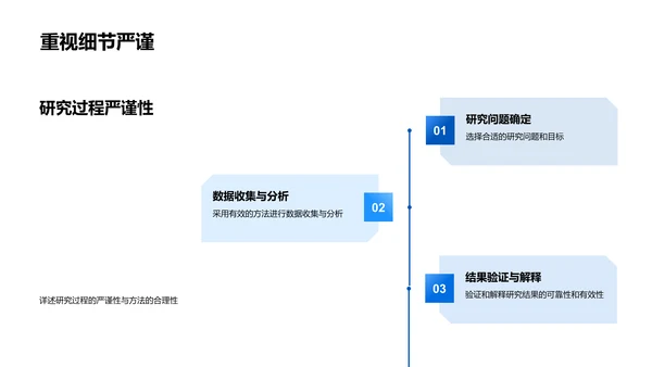 专科答辩指南