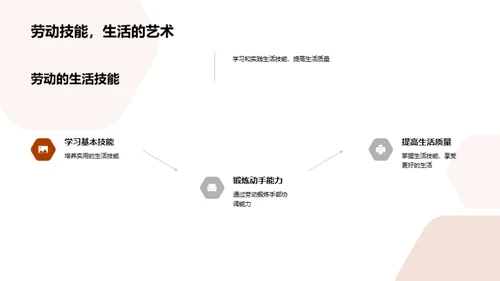 劳动的力量与魅力