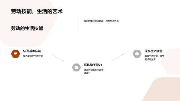 劳动的力量与魅力