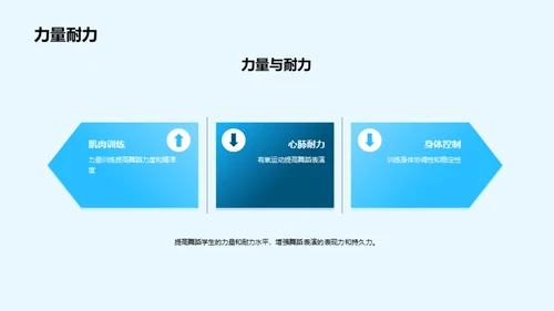 舞蹈编排与表演技巧