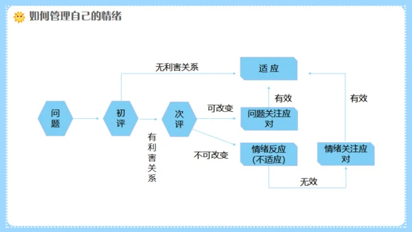 幼师情绪管理培训，幼儿教师课件通用PPT模板