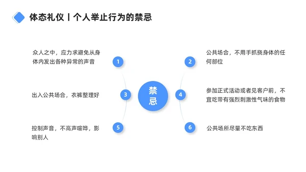 蓝色商务简约职场礼仪之销售礼仪培训PPT模板