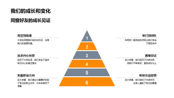 毕业：我们的青春篇章