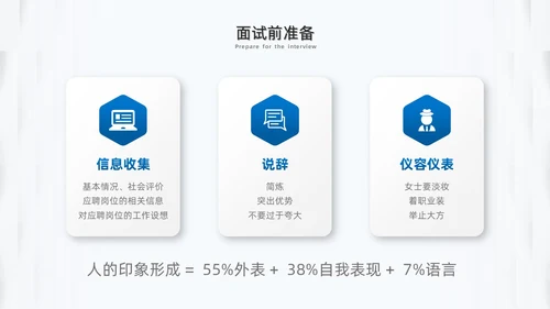 蓝色微粒体面试礼仪培训PPT模板面试技巧面试