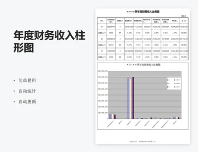 年度财务收入柱形图