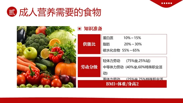 全民营养周营养师培训营养师膳食指导与评估PPT课件