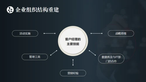 客户关系管理与维护通用PPT模板