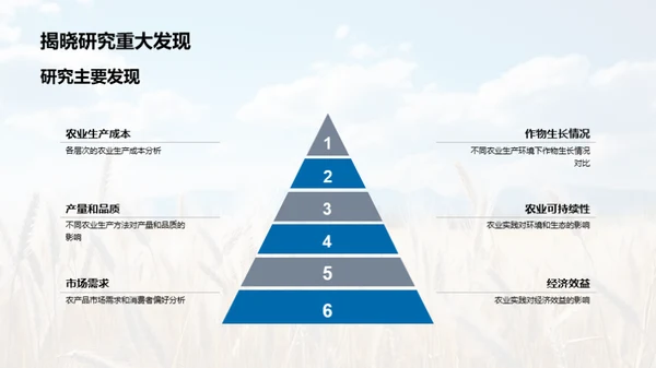 农学研究的全景剖析