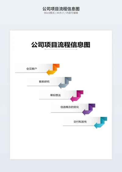 公司项目流程信息图