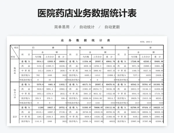 医院药店业务数据统计表