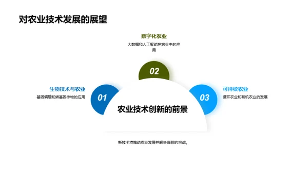 农业科技的演进与前瞻