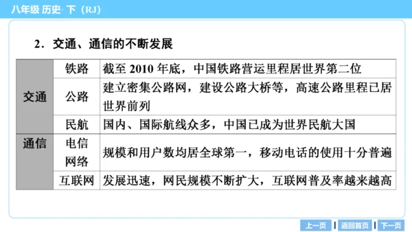 第一部分 民族团结与祖国统一、国防建设与外交成就、科技文化与社会生活 复习课件