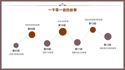 棕色一千零一夜读书分享交流会课件模板