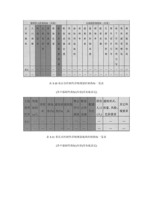 控制性详细规划控制地块和指标体系研究.docx