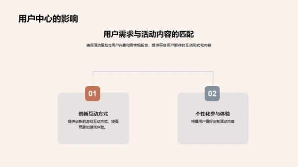 游戏活动革新策略