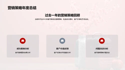 春节旅游新营销策略