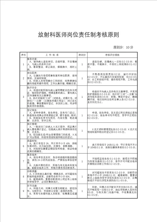 门诊医生岗位基本职责