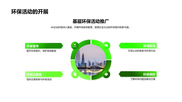 XX企业公益与环保行动PPT模板