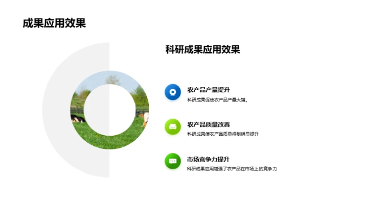 农业创新与未来发展