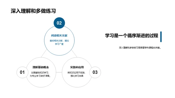 精通专科课程