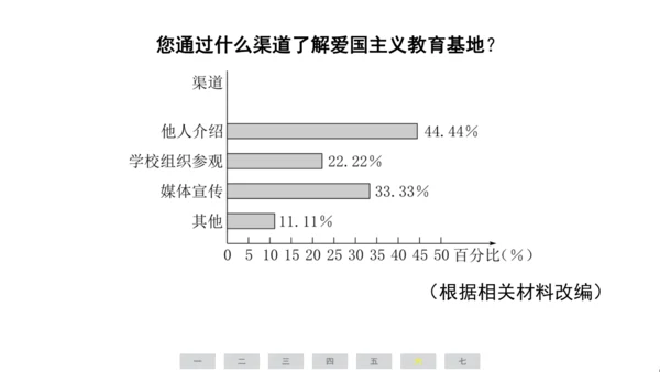 统编版语文六年级上册（江苏专用）第二单元素养测评卷课件