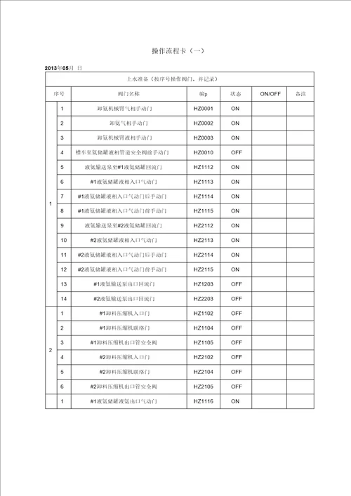 水压试验方案(氨管道)130427要点