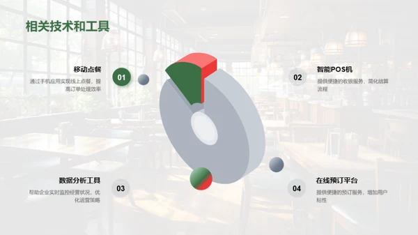 数字化驱动餐饮新革命