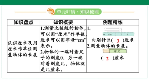 人教版数学二年级上册期中复习 单元归纳知识梳理  课件(共16张PPT)