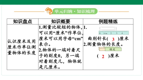 人教版数学二年级上册期中复习 单元归纳知识梳理  课件(共16张PPT)