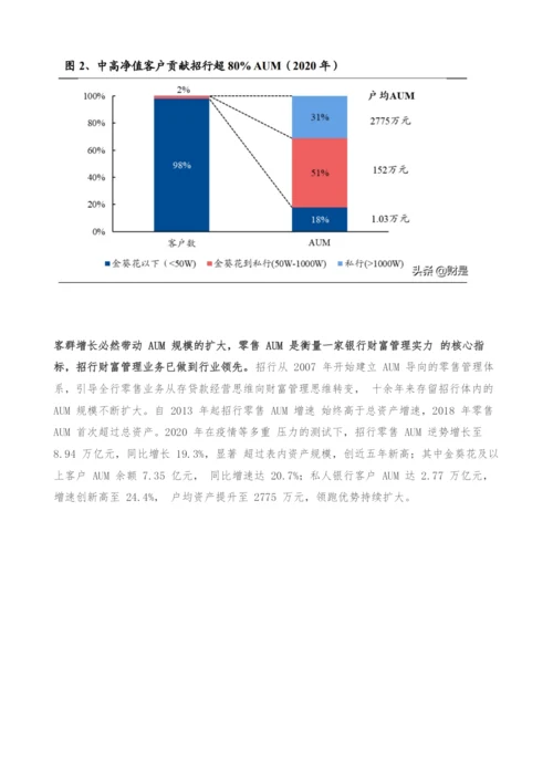 招商银行深度解析-财富大赛道-杆位再冲冠.docx