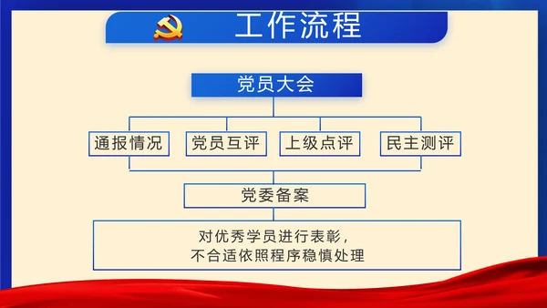 蓝色党建如何巩固脱贫攻坚成果PPT