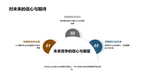 工业机械之行业洞察