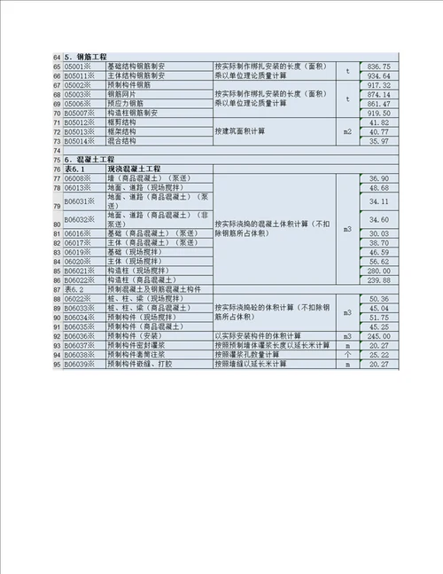 2022清包工单价，整理了一周，大家保存起来