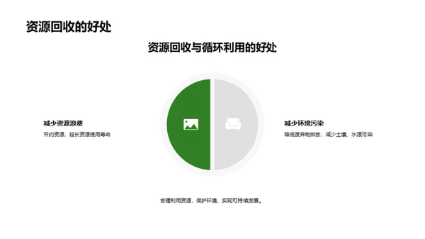 环保行动实践