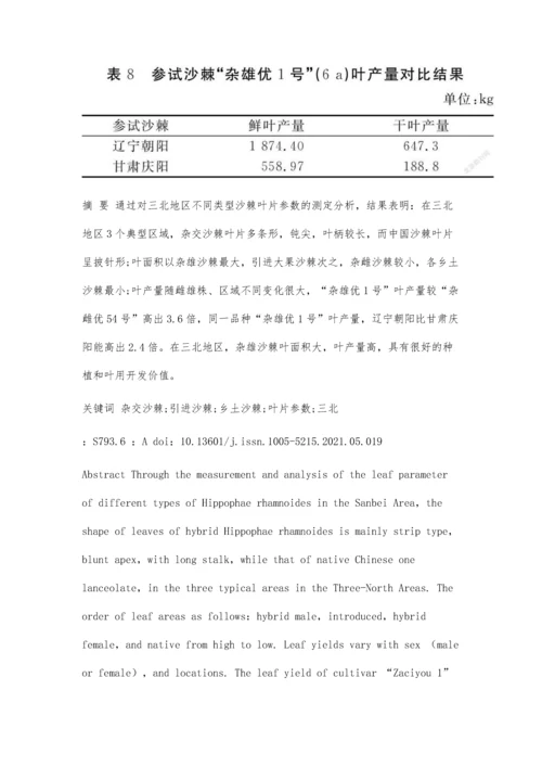 三北地区不同沙棘类型的叶片参数测定分析.docx