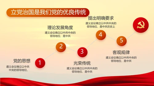 中国共产党的光辉历程党史党课PPT模板