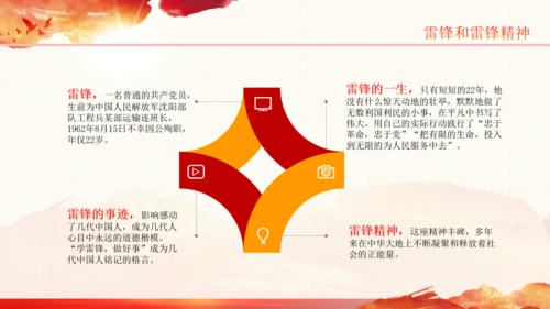 学习雷锋精神纪念日微党课党课PPT班会