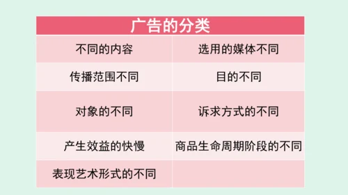 9.《正确认识广告》（第一课时） 课件