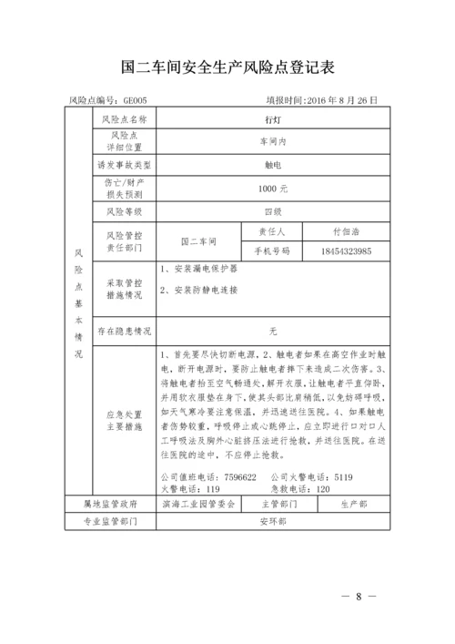 车间安全生产风险点登记表.docx