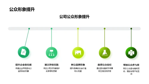 新媒体与植树节