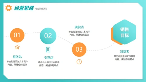 绿色商务简约渐变经营分析汇报总结PPT模板