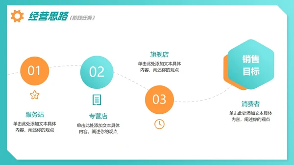 绿色商务简约渐变经营分析汇报总结PPT模板