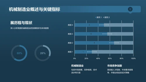 蓝色现代机械制造业翘楚PPT模板