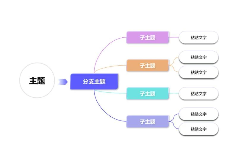 思维导图 - 渐变色彩辐射式思维导图word模板