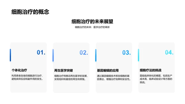 生物医学研究进展