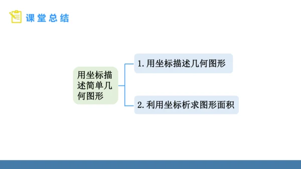 9.1.2 用坐标描述简单几何图形 课件（共15张PPT）