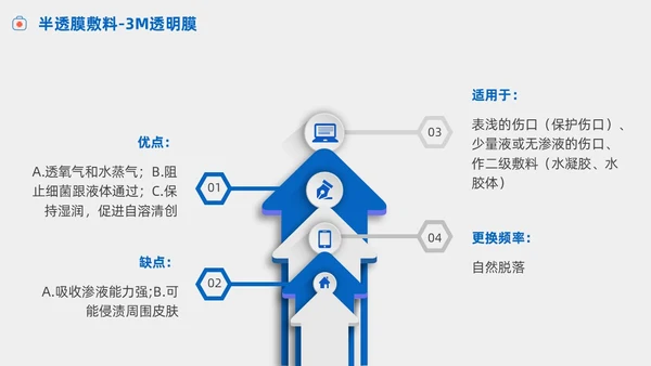 护理小讲课压疮的预防及护理小讲课商务PPT护理查房